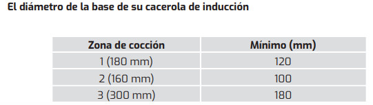 Placa Inducción 59cm TEKA 112520031 IBC 63 BF100 c 2