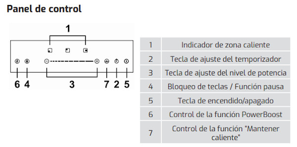 Placa Inducción 59cm TEKA 112520031 IBC 63 BF100 c 3