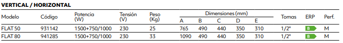 TERMO ELÉCTRICO EDESA FLAT 80L 3