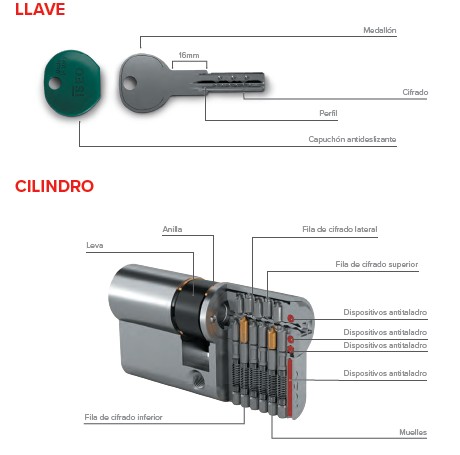 BOMBILLO ISEO R700 DOBLE EMBRAGUE 45+55 NIQUEL