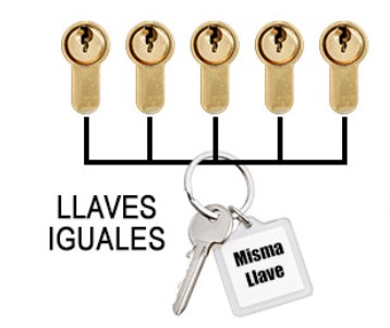 IGUALAMIENTO CODIGOS IGUALES ISEO  R6