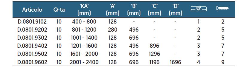 CIERRE CENTRAL VORNE 801 - 1200 UC2