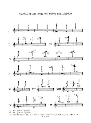 CROZZOLI S. - PRIMERAS LECCIONES DE OBOE -