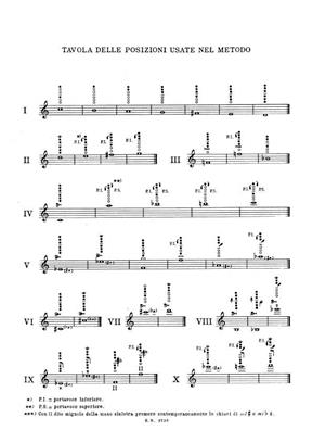 CROZZOLI S. - PRIMERAS LECCIONES DE OBOE -