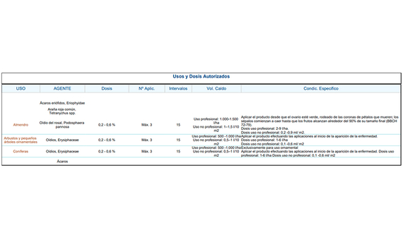 Sulfaprón L Fungicida y acaricida 100ml 3