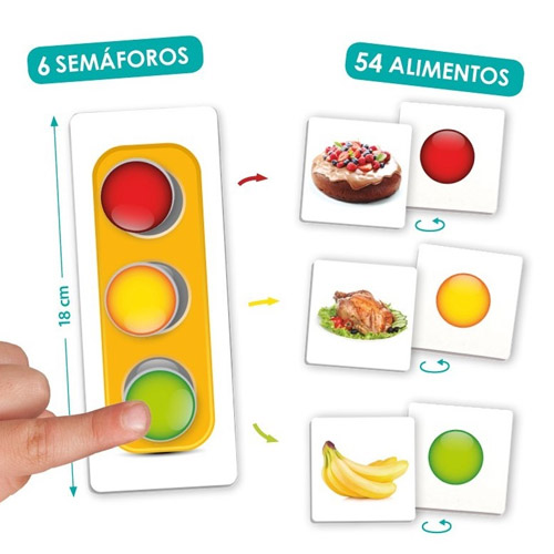 EL SEMAFORO DE LA BUENA ALIMENTACION