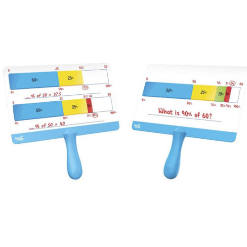 pizarras preguntas de porcentajes