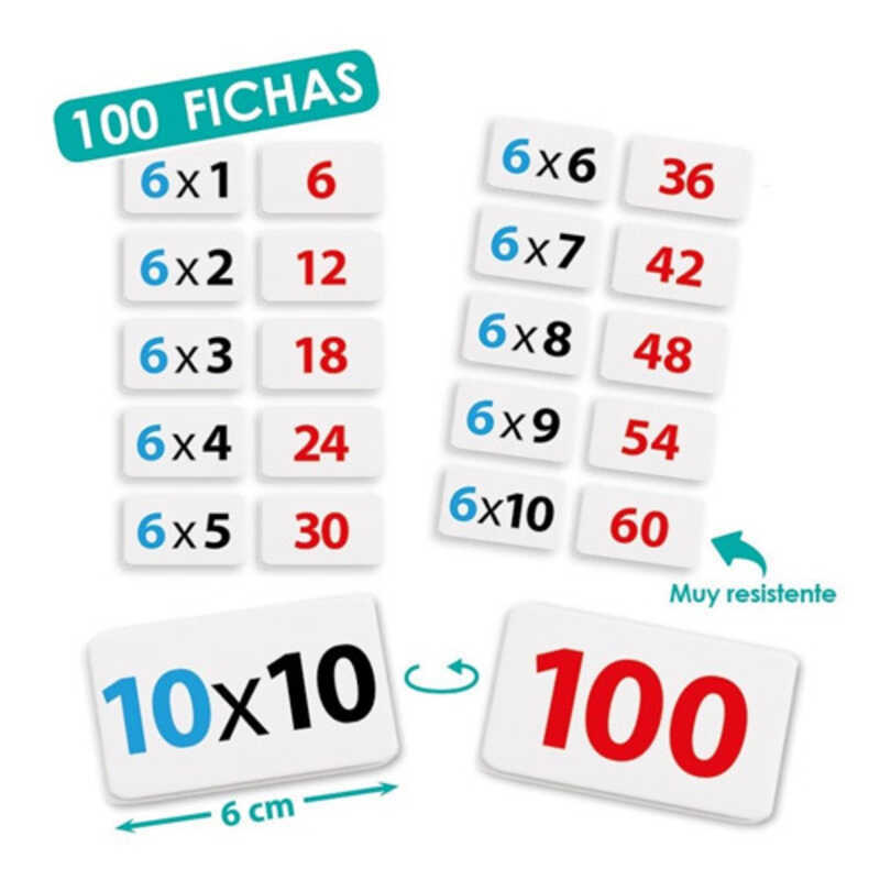aprender a multiplicar aprender a multiplicar