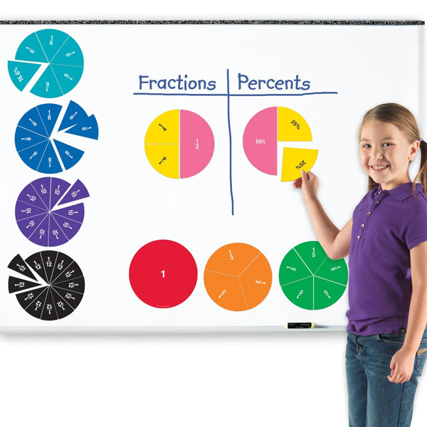 circulos magnâ ticos fracciones