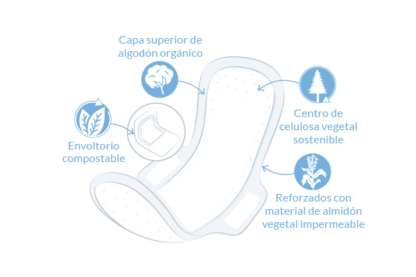 Compresas Ultra Súper Con Alas Natracare 12 unidades 2
