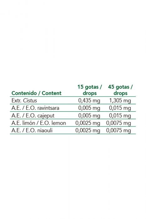 PHYTO BIOPOLE - MIX 22 AVIR 50ml BIO 3