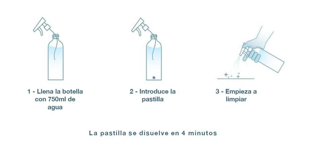 X NELETAB - PACK PASTILLAS LIMPIA-CRISTALES+MULTI-SUPERFICIE+BAÑO 3