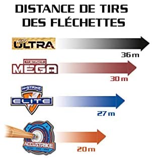 Nerf Ultra Pack 20 Dardos