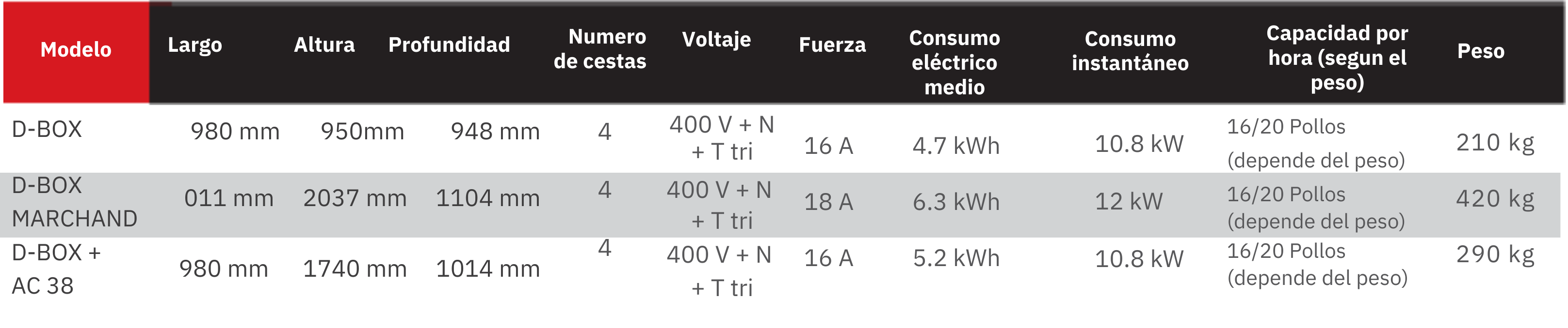 dbox taula.png