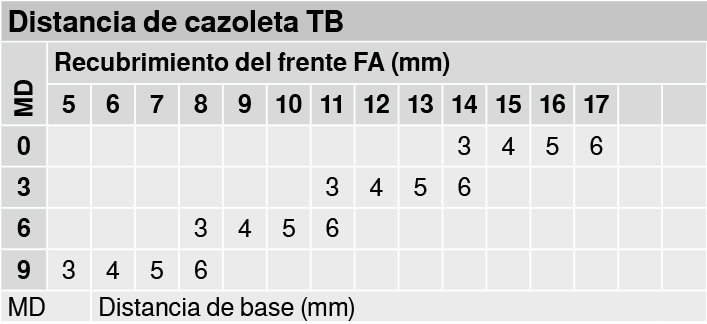 BISAGRA BLUM 75T1550 CLIP-TOP RECTA ATOR 3