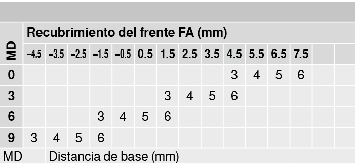 BISAGRA BLUM 75T1650 CLIP-TOP ACODADA 3