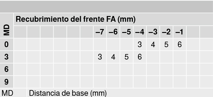 BISAGRA BLUM 75T1750 CLIP-TOP S/ACODADA 3
