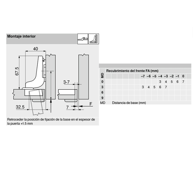 BISAGRA BLUM 71B9750 CLIP FRE S.ACO PERF 2