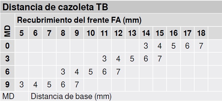 BISAGRA BLUM 71B3550 CLIP-TOP FRENO RECT 3
