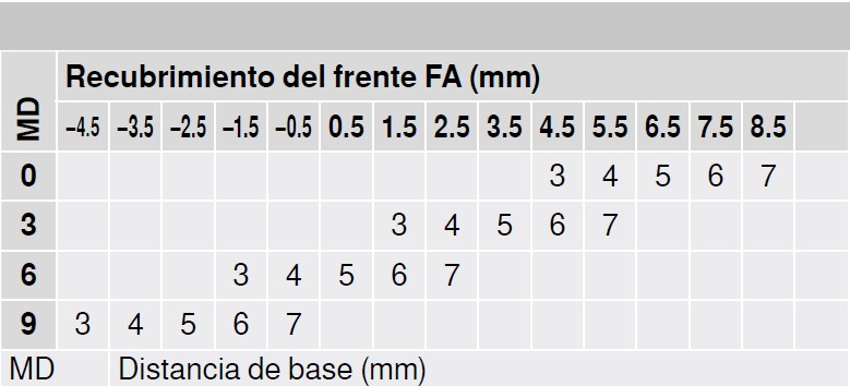 BISAGRA BLUM 71B3750 CLIP FRE S/ACODADA 3