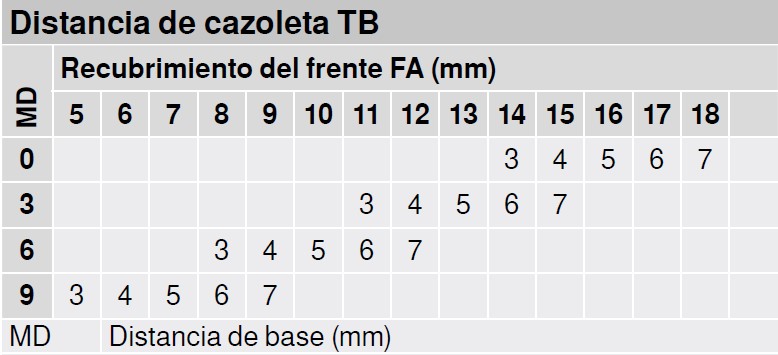 BISAGRA BLUM 71T3550 CLIP-TOP 120§ RECTA 3