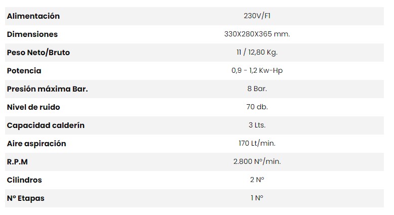 COMPRESOR SILENCIOSO BF.3 1,2HP Y 3 LTS 2