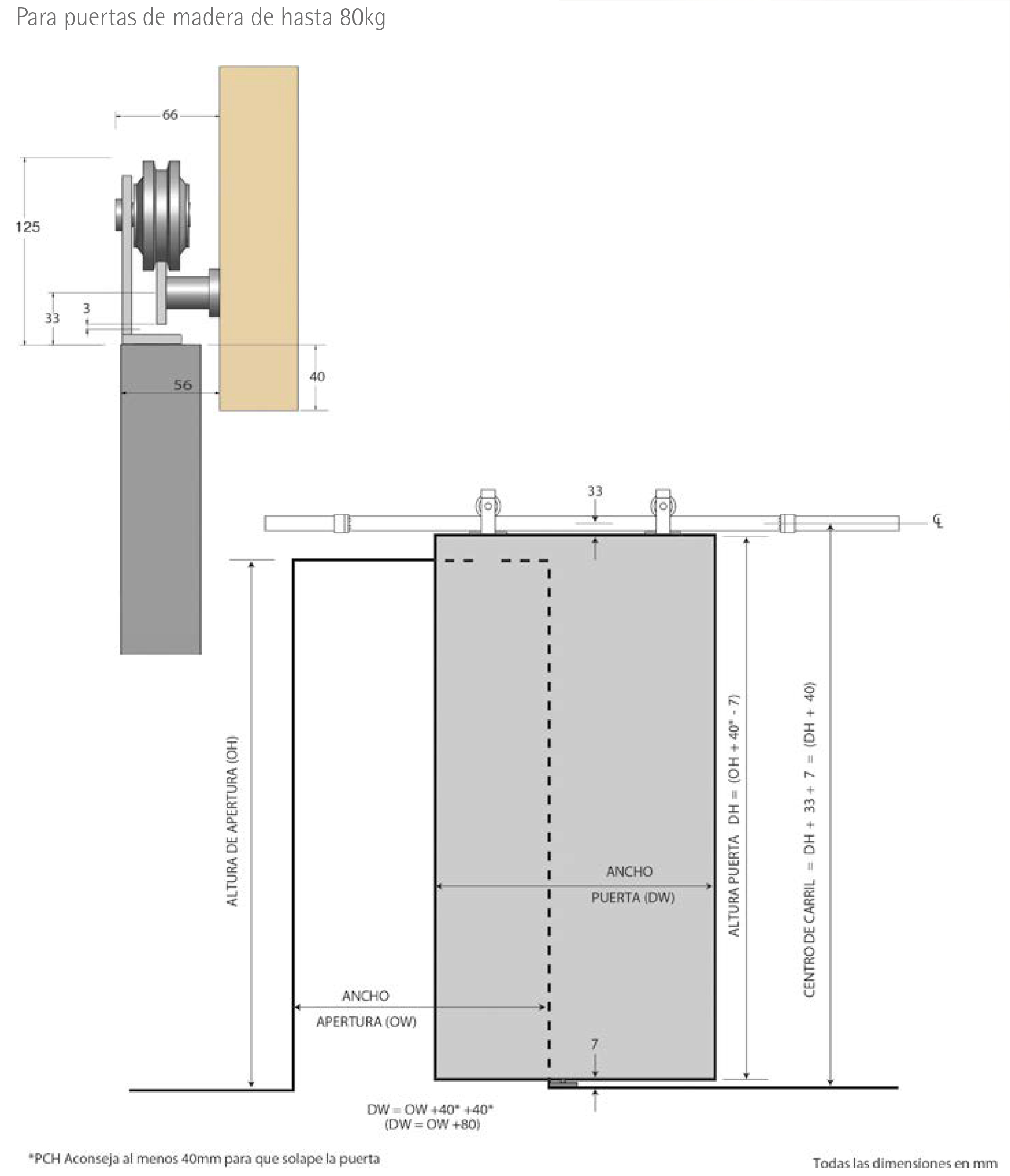 CORREDERA RUSTICA RT80/1800 NEGRA