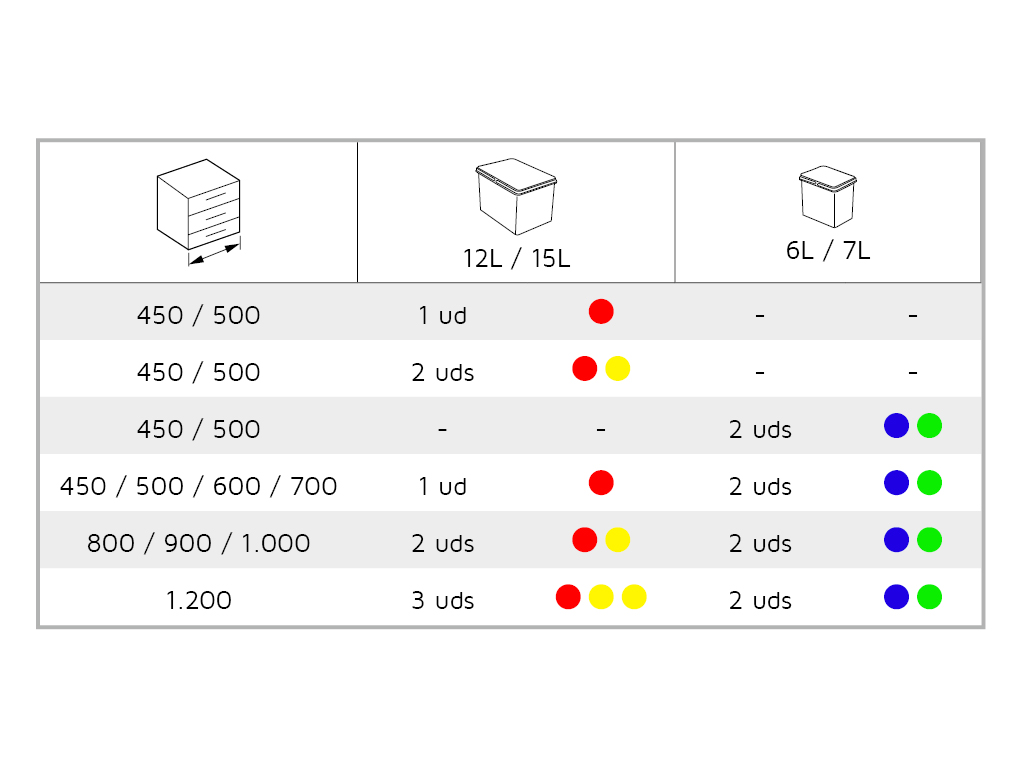 CUBO RECYCLE M800/900/1000    2X15L 2X7L 7