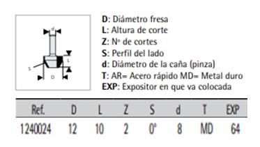 FRESA VIRUTEX 12.40.024 2