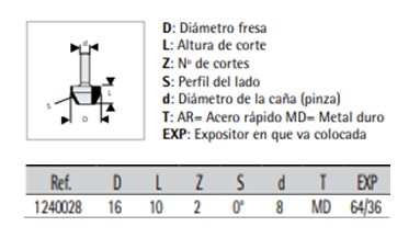 FRESA VIRUTEX 12.40.028 2
