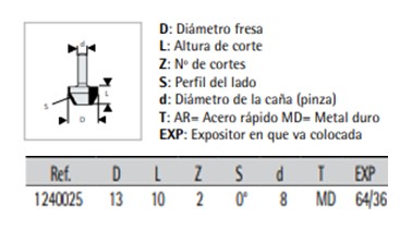 FRESA VIRUTEX 12.40.025 2