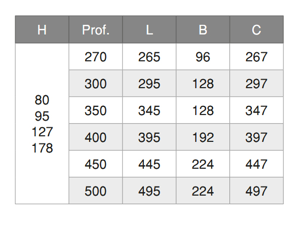 GUIA CAJON SLIM (GA)  127 X 500  3027335 6