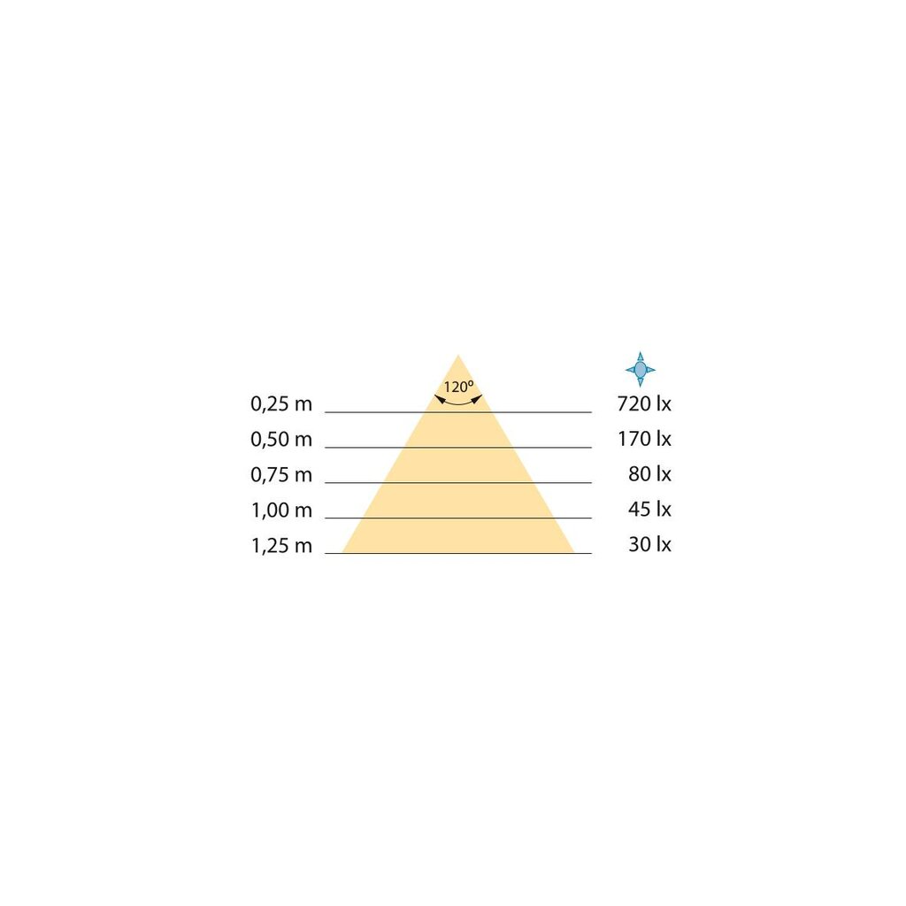 ILUMINACION SOBRE.NEPTUNE 7000425 (1.5W) 2
