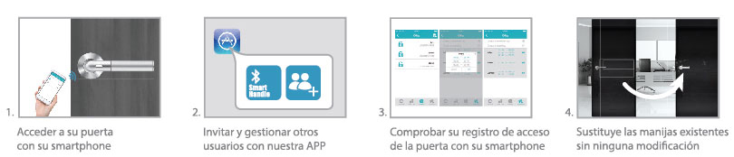 MANILLA IHANDLE SMARTKEY BLUETOOTH 2