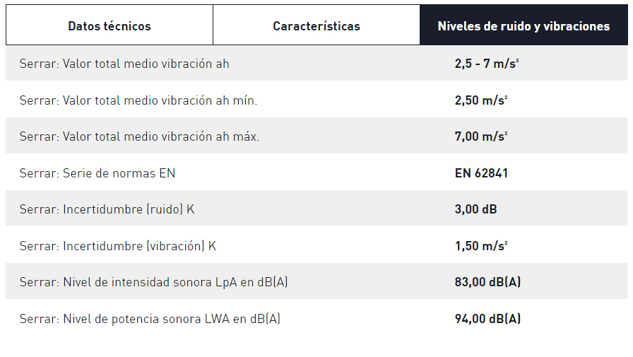 MULTIHERRAMIENTA OSC 18E BASIC 576591 4