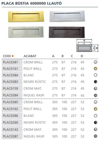 PLACA BUZON NIQUEL CEPI. 87X275 4005400 2