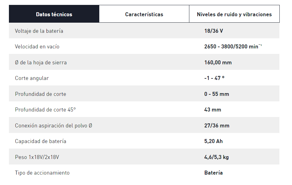 SIERRA CIRC. TSC55KEB BASIC    576712 2