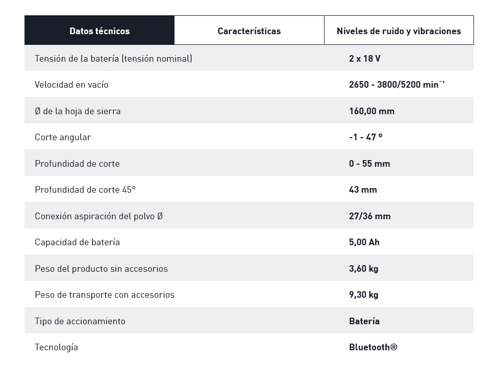 SIERRA CIRCULAR TSC 55 KEB BASIC 577025 2