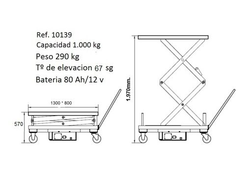 Mesa eléctrica 1.000 kg elevación 1.970 4