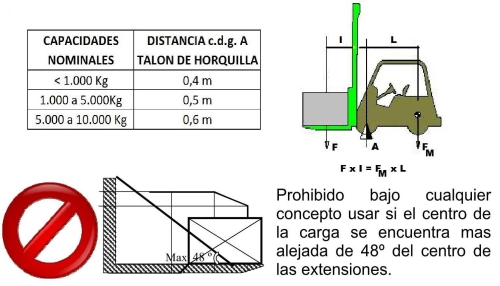Alargador Uñas de carretilla 2.090mm. 4