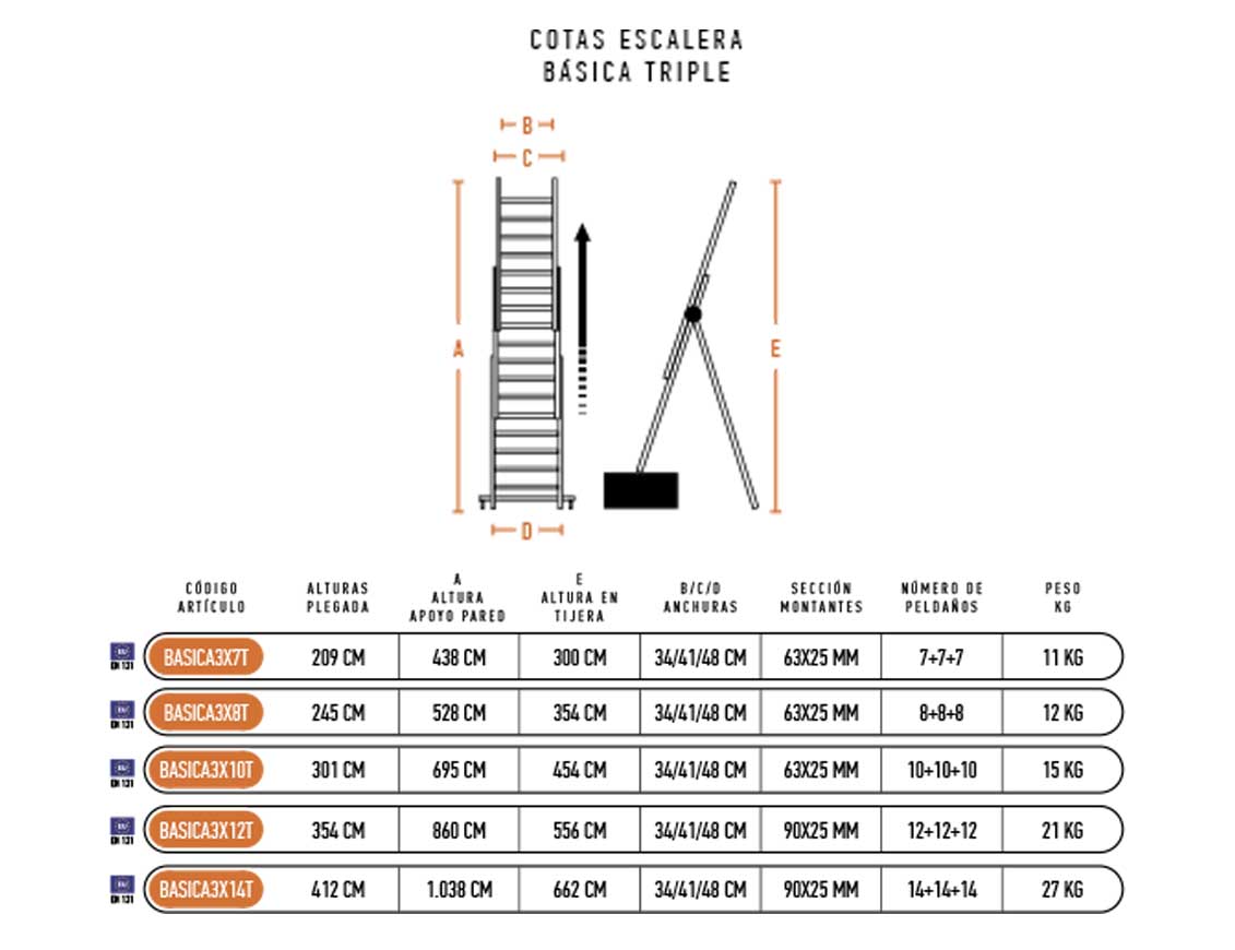 ESCALERA INDUSTRIAL 3 TRAMOS 12+12+12 PELDAÑOS (BÁSICA 3X12) 2