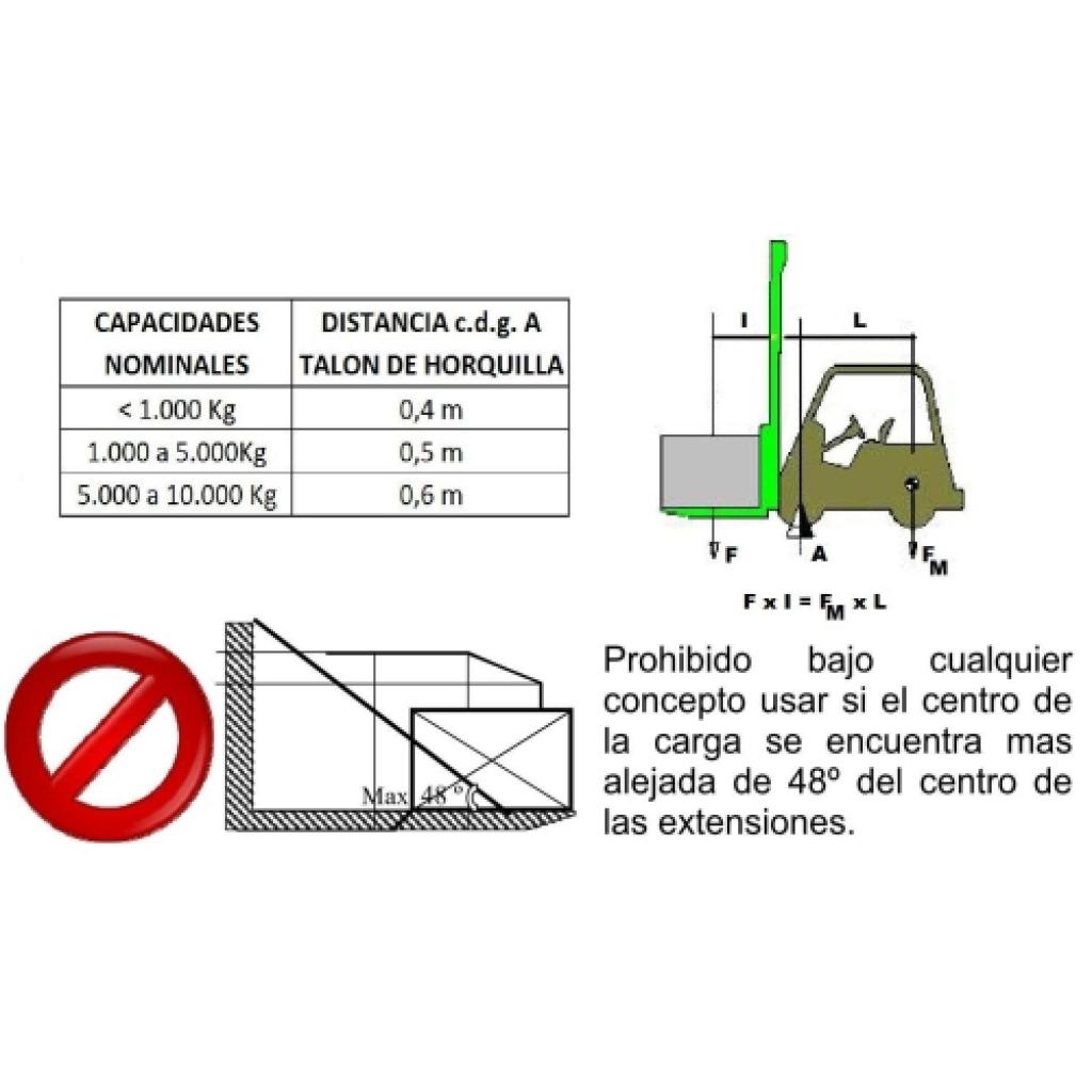 Alargador Uñas de carretilla 2.090mm. 4