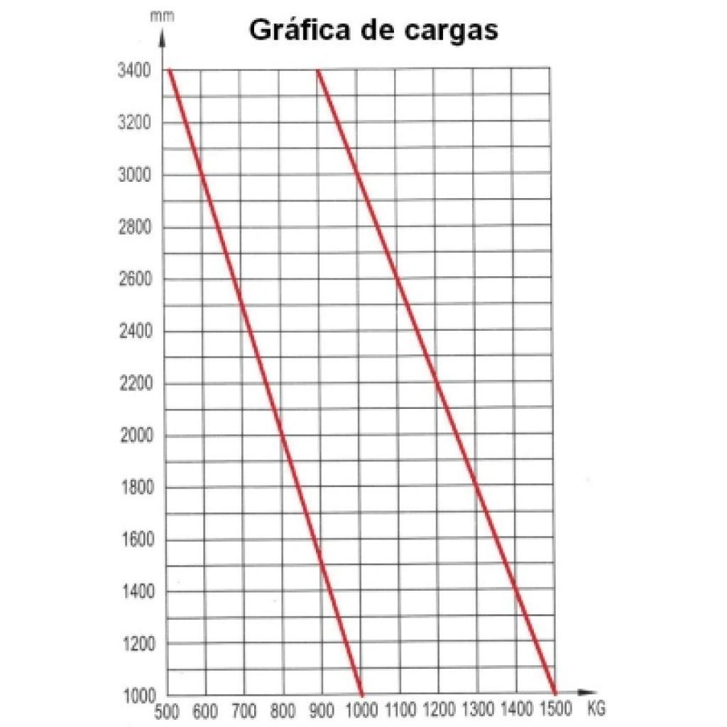 Apilador ATEX manual 1.000 Kg a 1.600 mm para Atmósferas Explosivas 3