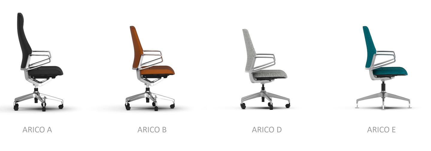 Product Series ARICO