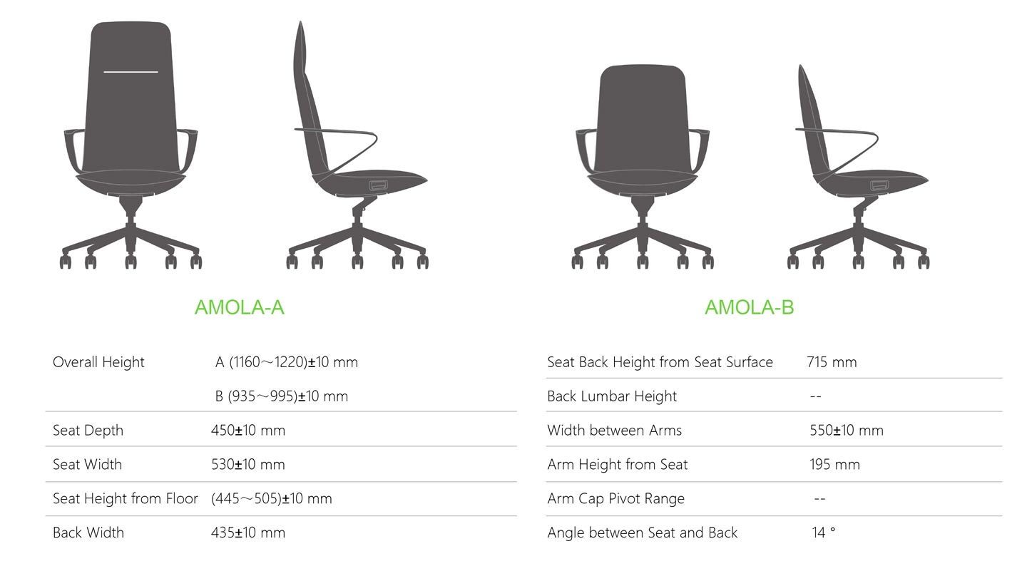 Specifications AMOLA