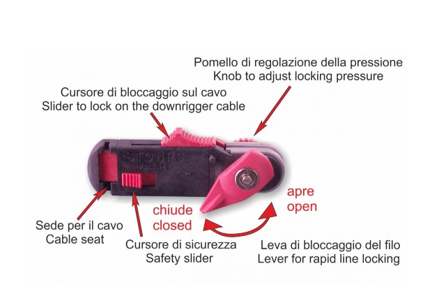 STONFO - PINZA DESBLOQUEO ART 264 2