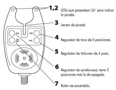 (DX)AVISADOR CARPPRO ALARM 3