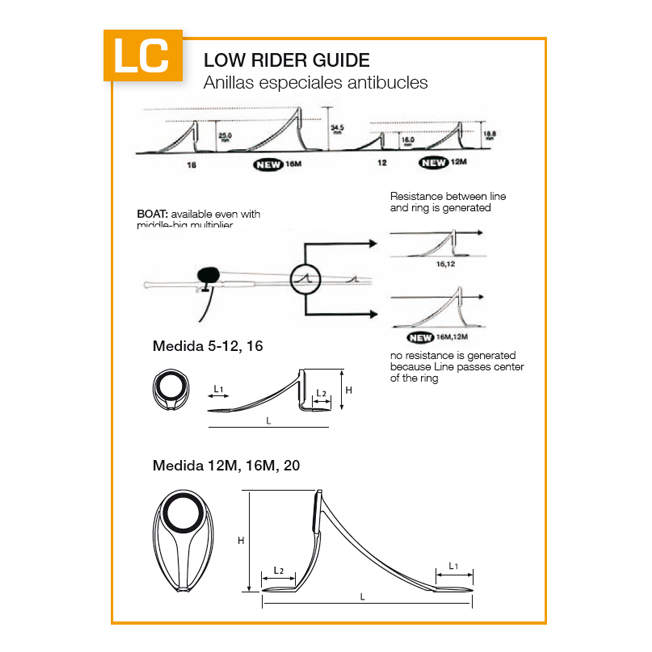 ANILLA FUJI LCOG 16