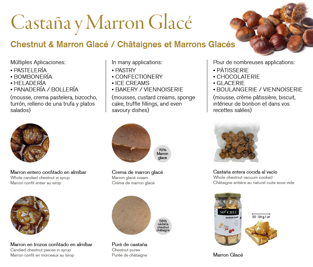 Châtaignes et marrons glacés