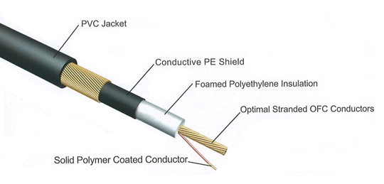 CABLE GUITARRA Tone Master Cable 6in patch ri 6M